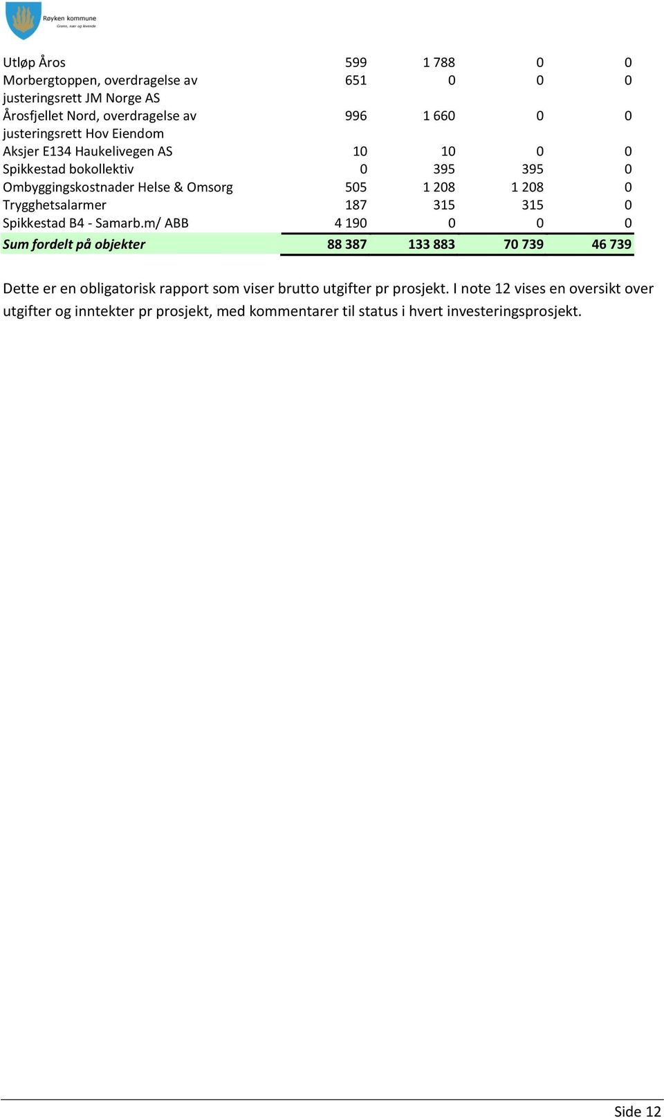 187 315 315 0 Spikkestad B4 - Samarb.