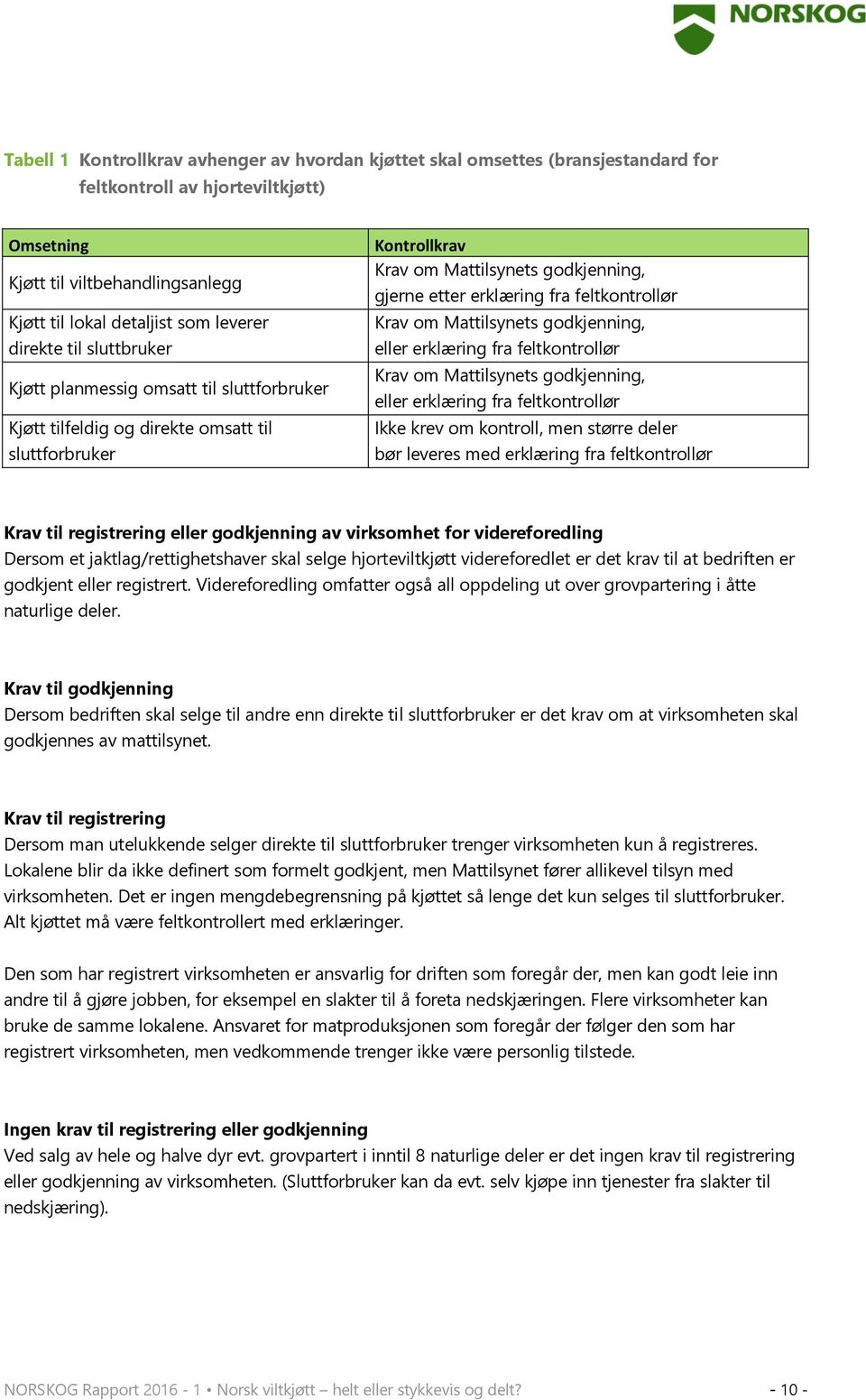 feltkontrollør Krav om Mattilsynets godkjenning, eller erklæring fra feltkontrollør Krav om Mattilsynets godkjenning, eller erklæring fra feltkontrollør Ikke krev om kontroll, men større deler bør