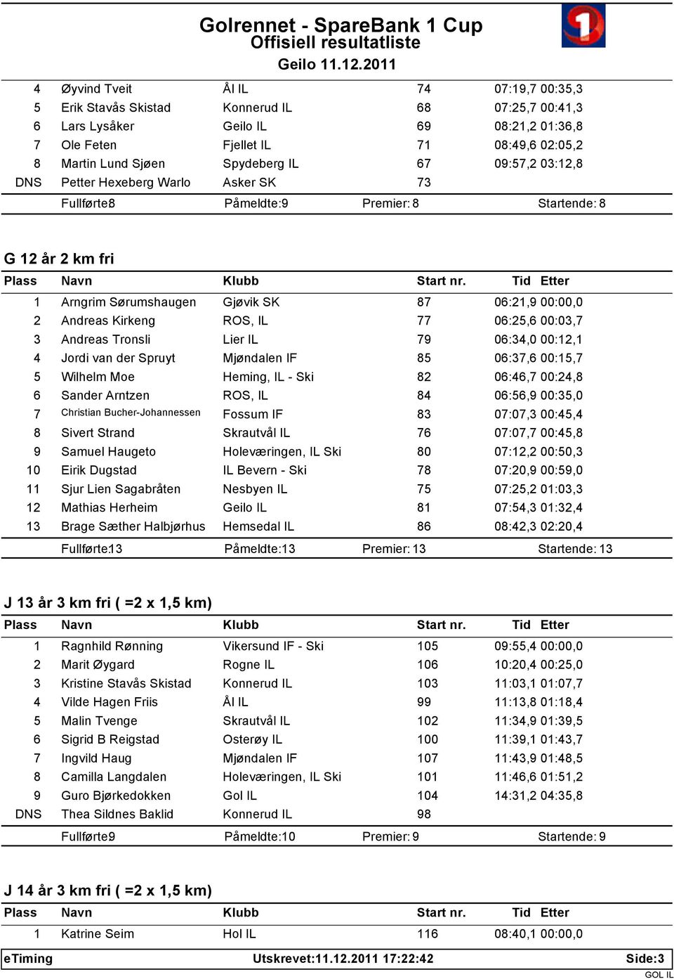 Kirkeng ROS, IL 77 06:25,6 00:03,7 3 Andreas Tronsli Lier IL 79 06:34,0 00:12,1 4 Jordi van der Spruyt Mjøndalen IF 85 06:37,6 00:15,7 5 Wilhelm Moe Heming, IL - Ski 82 06:46,7 00:24,8 6 Sander