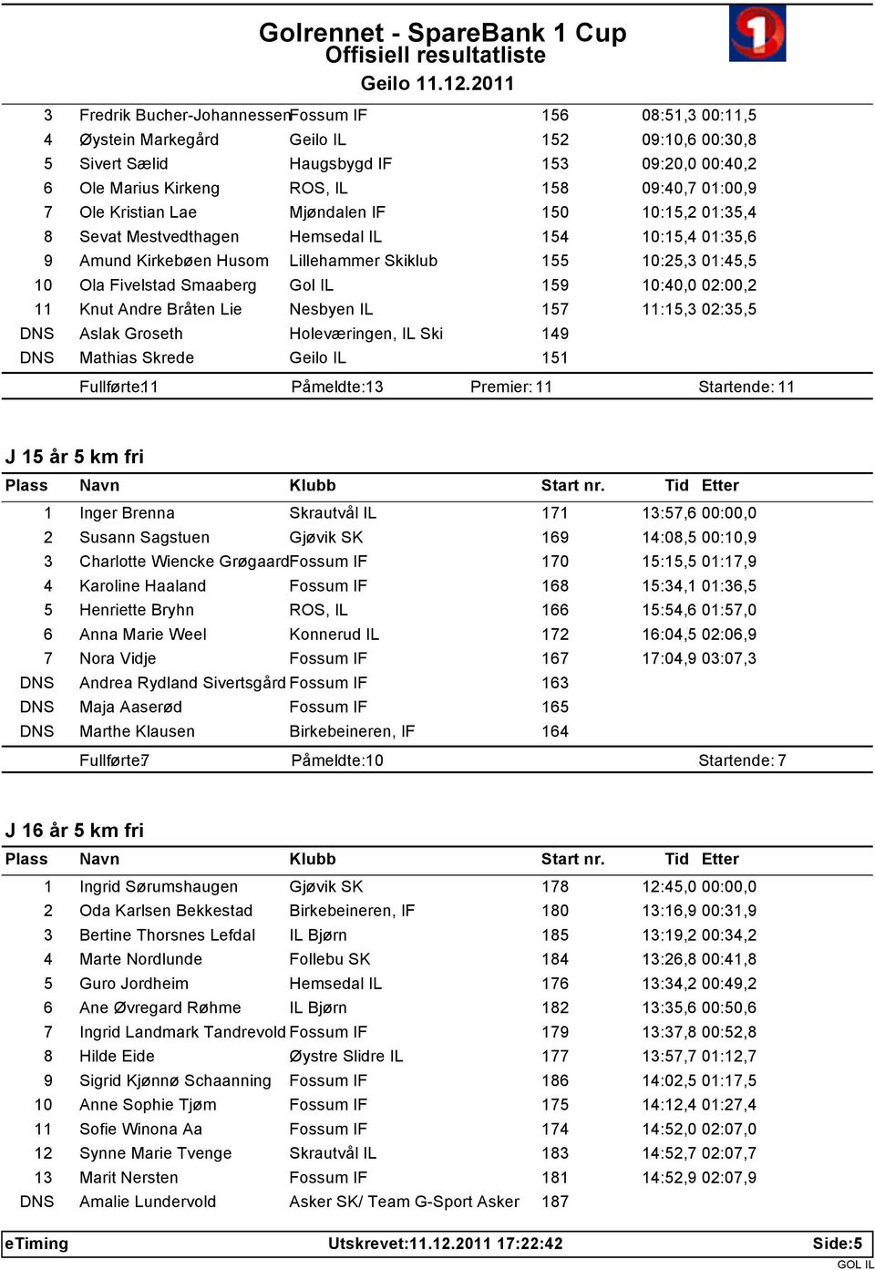 Smaaberg Gol IL 159 10:40,0 02:00,2 11 Knut Andre Bråten Lie Nesbyen IL 157 11:15,3 02:35,5 DNS Aslak Groseth Holeværingen, IL Ski 149 DNS Mathias Skrede Geilo IL 151 Fullførte: 11 Påmeldte: 13