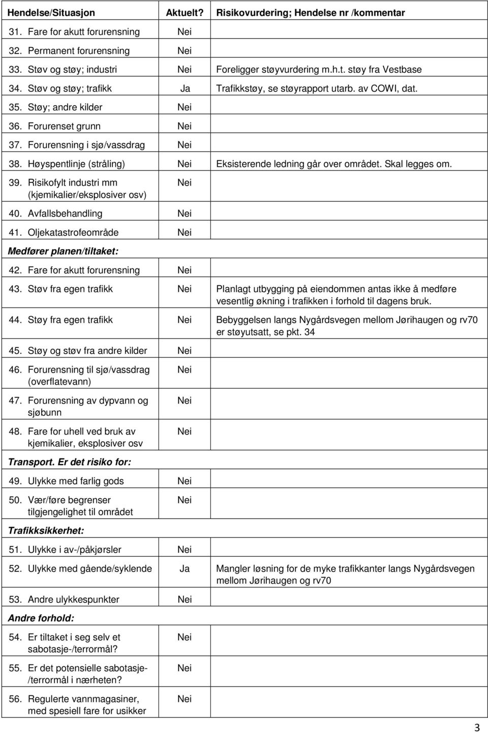 Risikofylt industri mm (kjemikalier/eksplosiver osv) 40. Avfallsbehandling 41. Oljekatastrofeområde Medfører planen/tiltaket: 42. Fare for akutt forurensning 43.