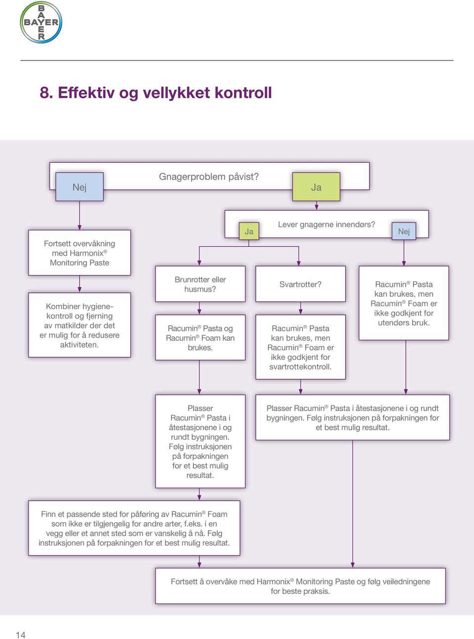 Racumin Pasta kan brukes, men Racumin Foam er ikke godkjent for svartrottekontroll. Racumin Pasta kan brukes, men Racumin Foam er ikke godkjent for utendørs bruk.