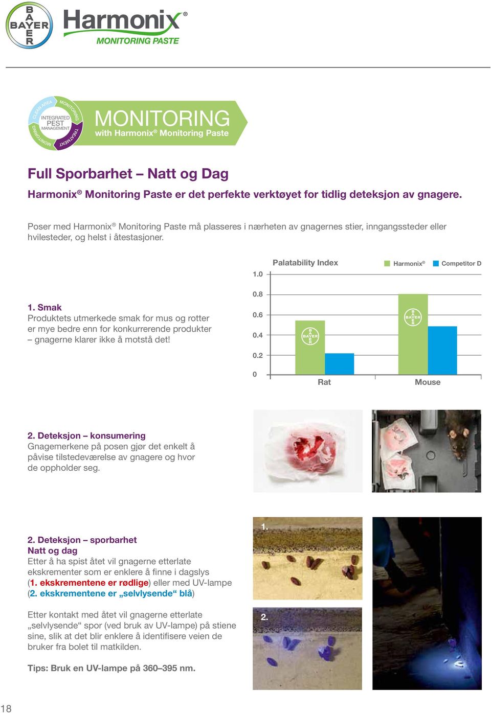 0 Palatability Index Harmonix Competitor D 1. Smak Produktets utmerkede smak for mus og rotter er mye bedre enn for konkurrerende produkter gnagerne klarer ikke å motstå det! 0.8 0.6 0.4 0.