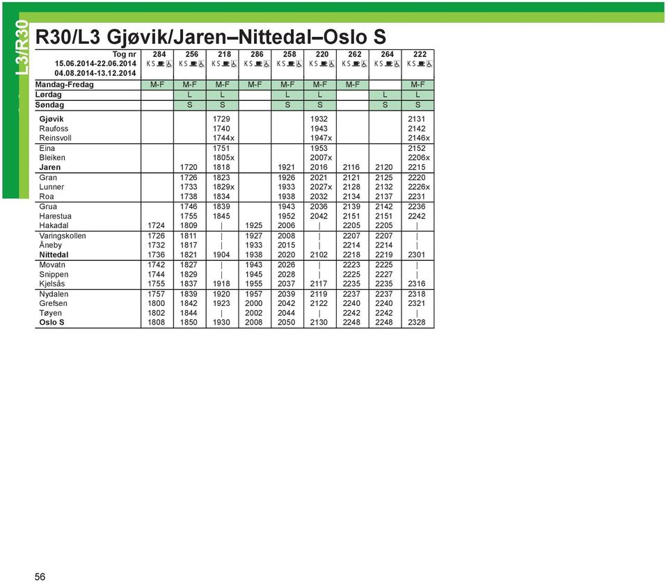 2014 K S K S K S K S K S K S K S K S K S Mandag-Fredag M-F M-F M-F M-F M-F M-F M-F M-F Lørdag L L L L L L Søndag S S S S S S Gjøvik 1729 1932 2131 Raufoss 1740 1943 2142 Reinsvoll 1744x 1947x 2146x