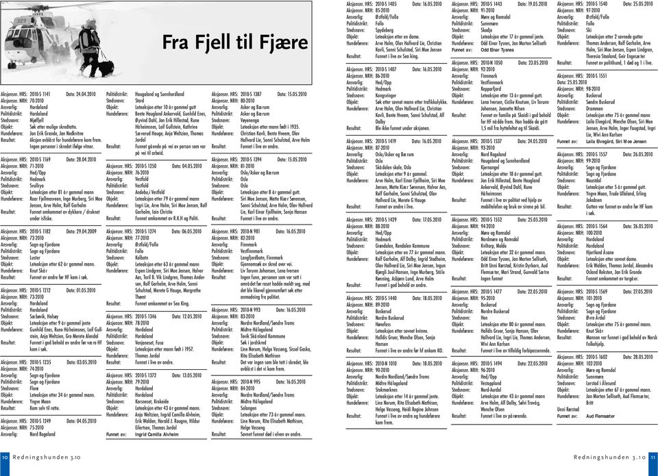 NRH: 71-2010 Ansvarlig: Hed/Opp Politidistrikt: Hedmark Stedsnavn: Svullrya Objekt: Leteaksjon etter 81 år gammel mann Hundeførere: Roar Fjellmosveen, Inge Murberg, Siri Moe Jensen, Arve Holm, Rolf