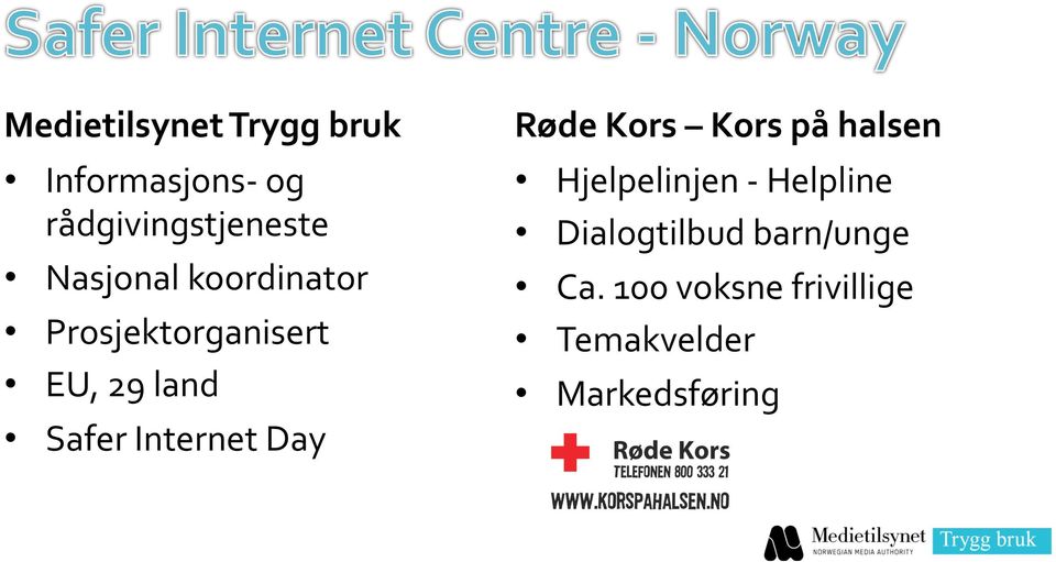 Internet Day Røde Kors Kors på halsen Hjelpelinjen - Helpline