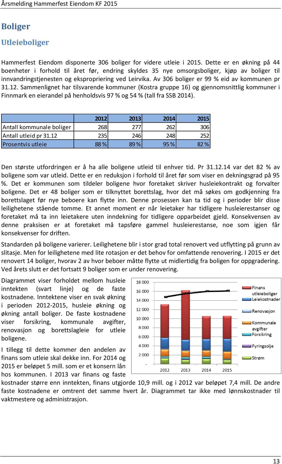 Av 306 boliger er 99 % eid av kommunen pr 31.12.