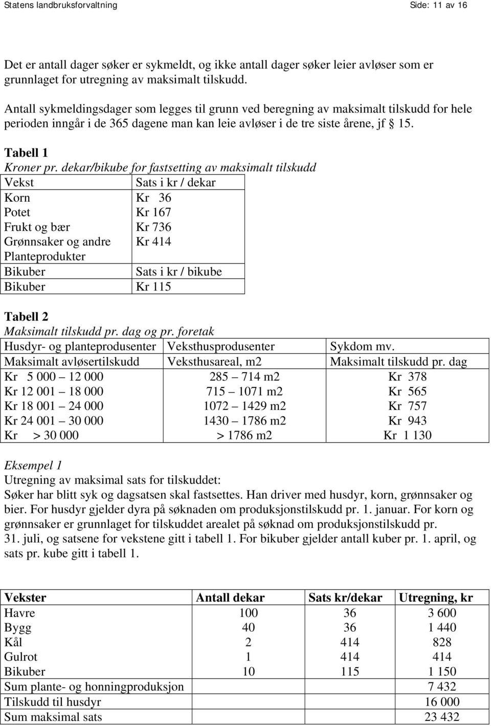 dekar/bikube for fastsetting av maksimalt tilskudd Vekst Sats i kr / dekar Korn Kr 36 Potet Kr 167 Frukt og bær Kr 736 Grønnsaker og andre Kr 414 Planteprodukter Bikuber Sats i kr / bikube Bikuber Kr