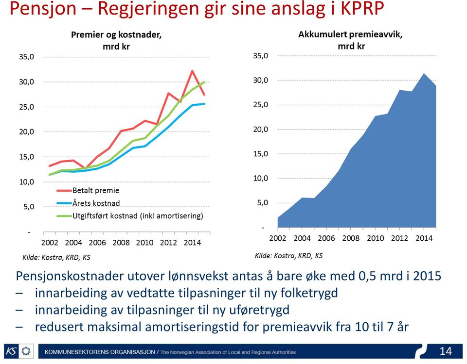 tilpasninger til ny folketrygd innarbeiding av tilpasninger til ny