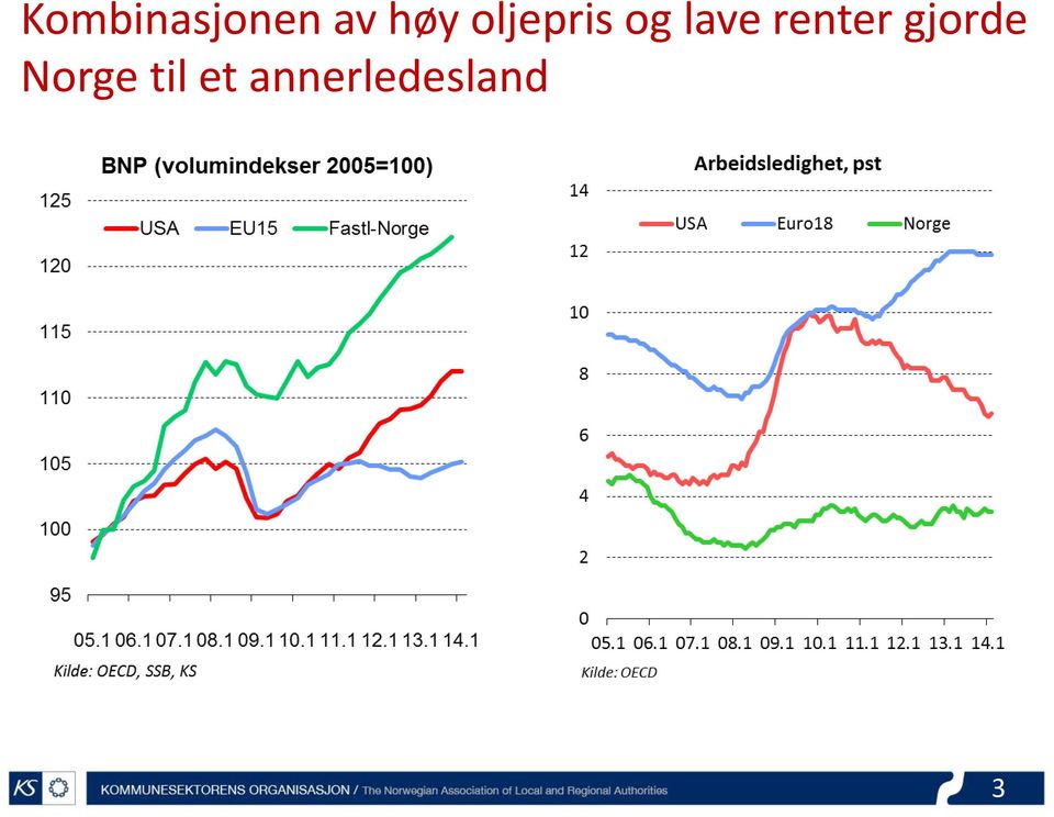 renter gjorde Norge