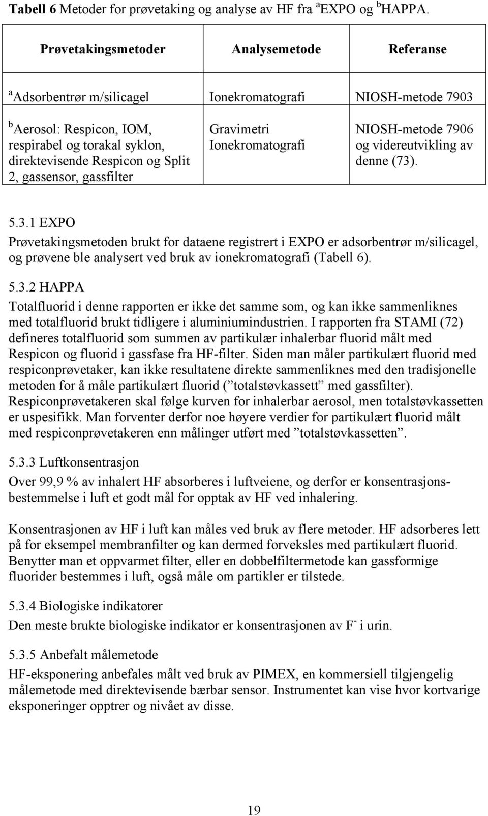 gassensor, gassfilter Gravimetri Ionekromatografi NIOSH-metode 7906 og videreutvikling av denne (73)