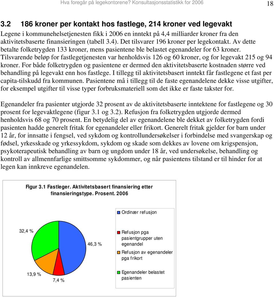 Det tilsvarer 196 kroner per legekontakt. Av dette betalte folketrygden 133 kroner, mens pasientene ble belastet egenandeler for 63 kroner.