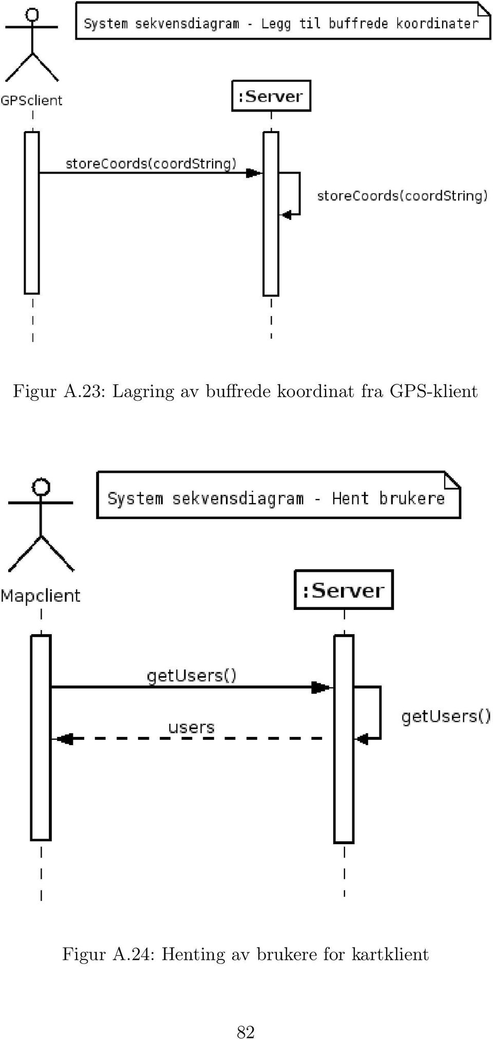 koordinat fra GPS-klient