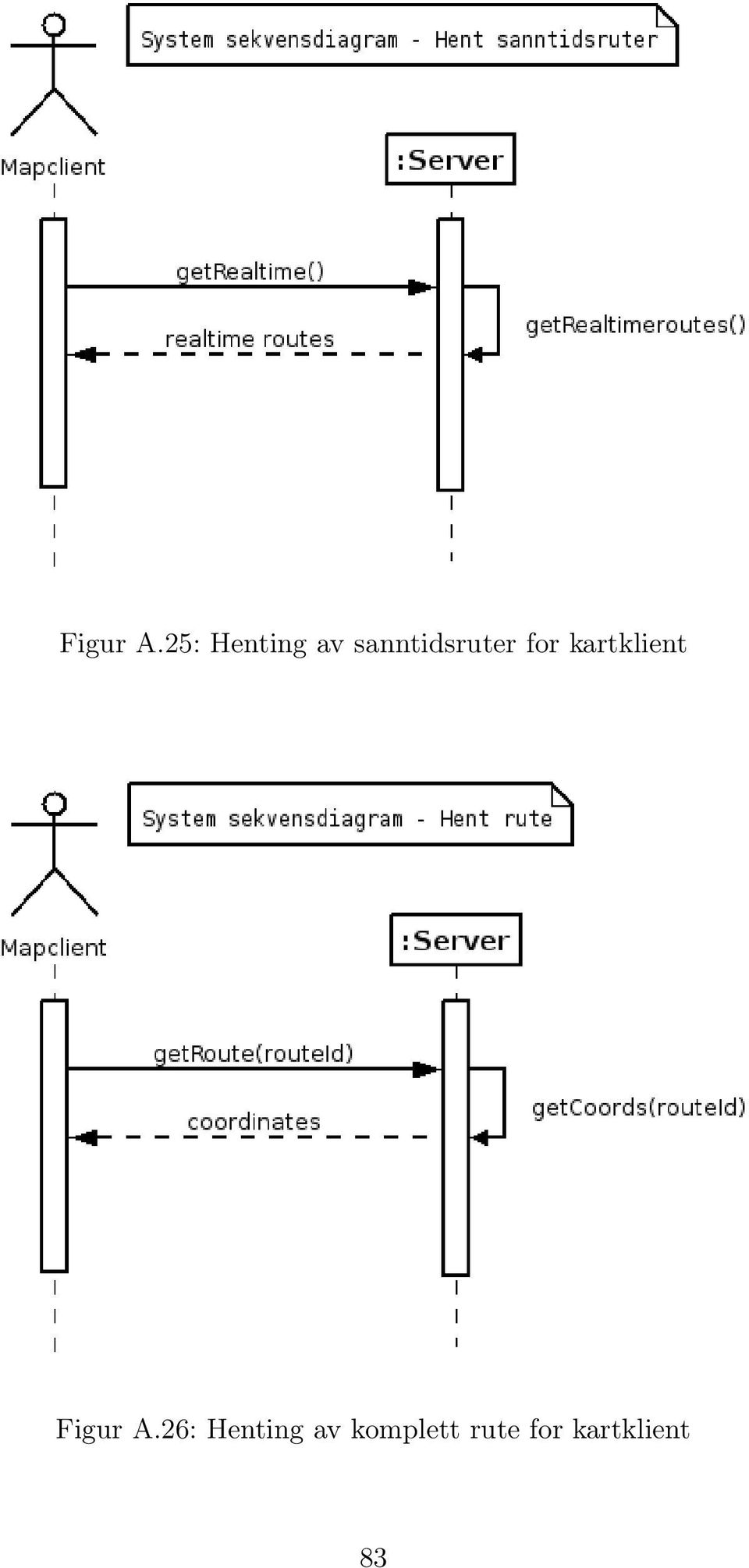 sanntidsruter for