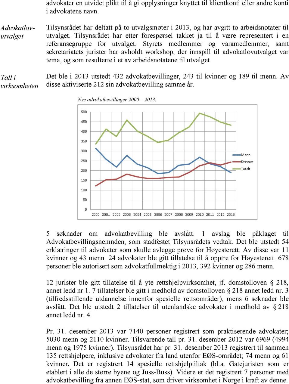 Tilsynsrådet har etter forespørsel takket ja til å være representert i en referansegruppe for utvalget.