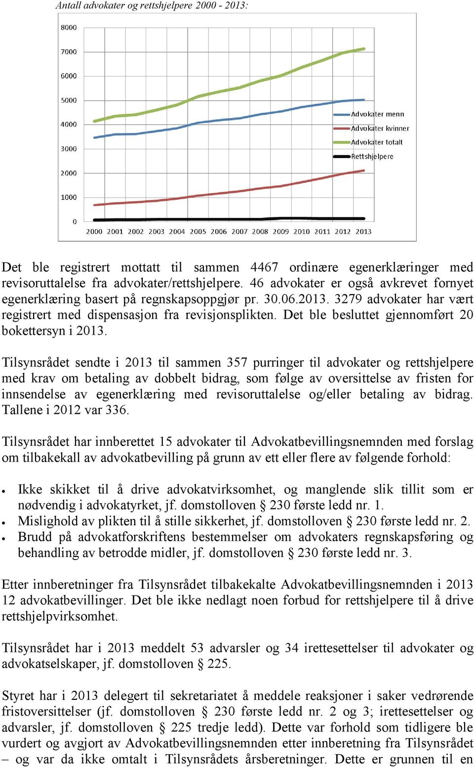 Det ble besluttet gjennomført 20 bokettersyn i 2013.