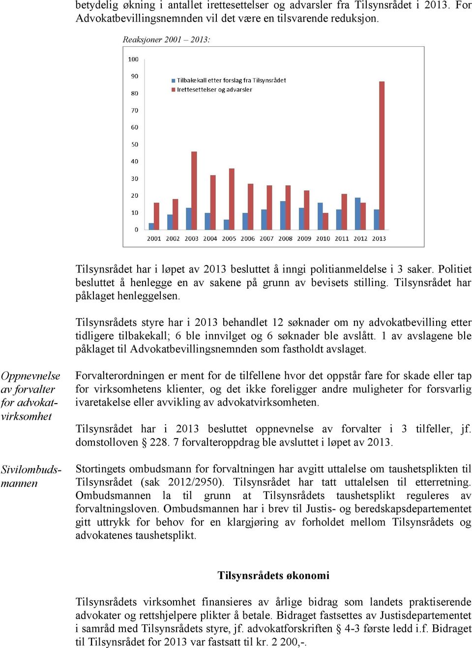 Tilsynsrådet har påklaget henleggelsen. Tilsynsrådets styre har i 2013 behandlet 12 søknader om ny advokatbevilling etter tidligere tilbakekall; 6 ble innvilget og 6 søknader ble avslått.