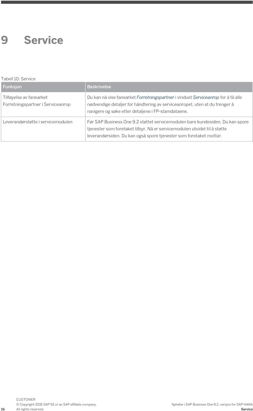 navigere og søke etter detaljene i FP-stamdataene. Før SAP Business One 9.2 støttet servicemodulen bare kundesiden.