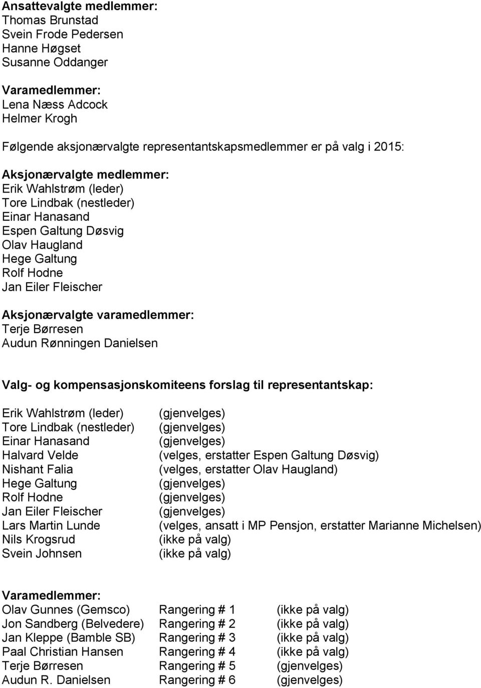 varamedlemmer: Terje Børresen Audun Rønningen Danielsen Valg- og kompensasjonskomiteens forslag til representantskap: Erik Wahlstrøm (leder) Tore Lindbak (nestleder) Einar Hanasand Halvard Velde