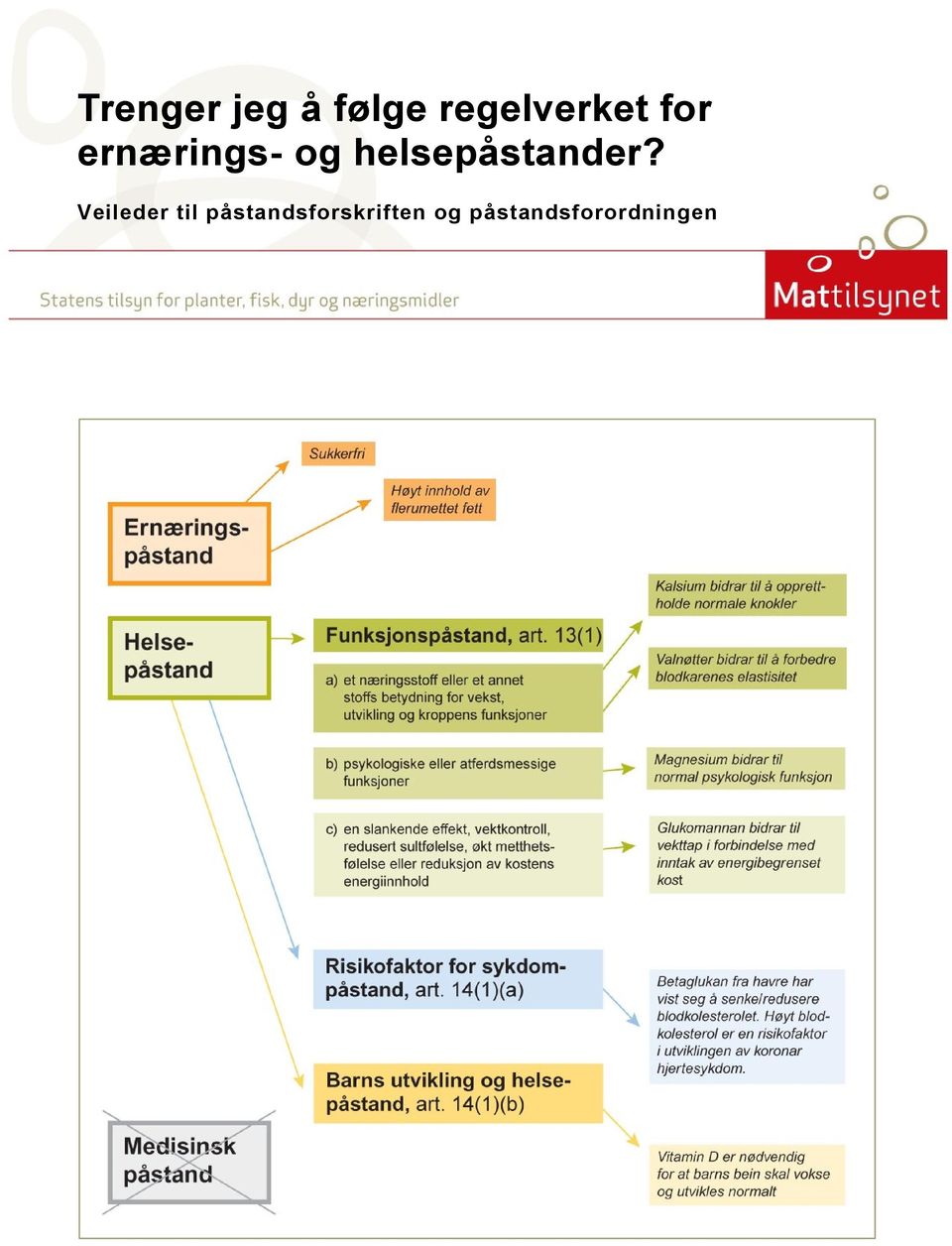 helsepåstander?