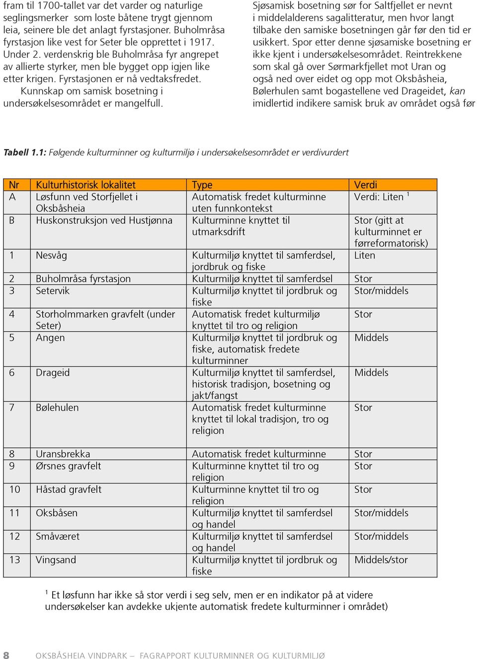 Fyrstasjonen er nå vedtaksfredet. Kunnskap om samisk bosetning i undersøkelsesområdet er mangelfull.