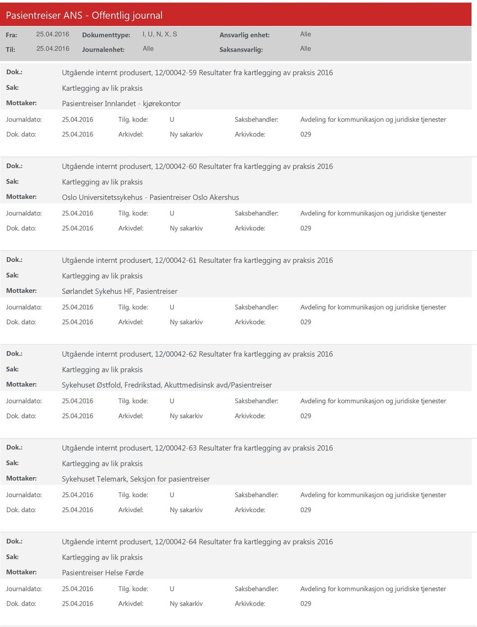 Pasientreiser tgående internt produsert, 12/00042-62 Resultater fra kartlegging av praksis 2016 Sykehuset Østfold, Fredrikstad, Akuttmedisinsk avd/pasientreiser tgående internt produsert,