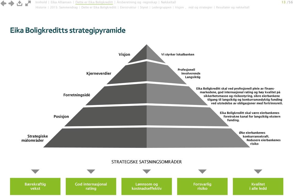 profesjonell pleie av finansmarkedene, god internasjonal rating og høy kvalitet på sikkerhetsmasse og risikostyring, sikre eierbankene tilgang til langsiktig og konkurransedyktig funding ved