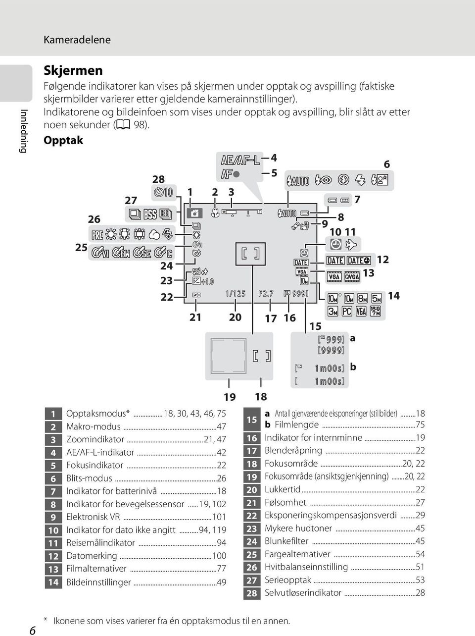.. 18, 30, 43, 46, 75 2 Makro-modus...47 3 Zoomindikator...21, 47 4 AE/AF-L-indikator...42 5 Fokusindikator...22 6 Blits-modus...26 7 Indikator for batterinivå...18 8 Indikator for bevegelsessensor.