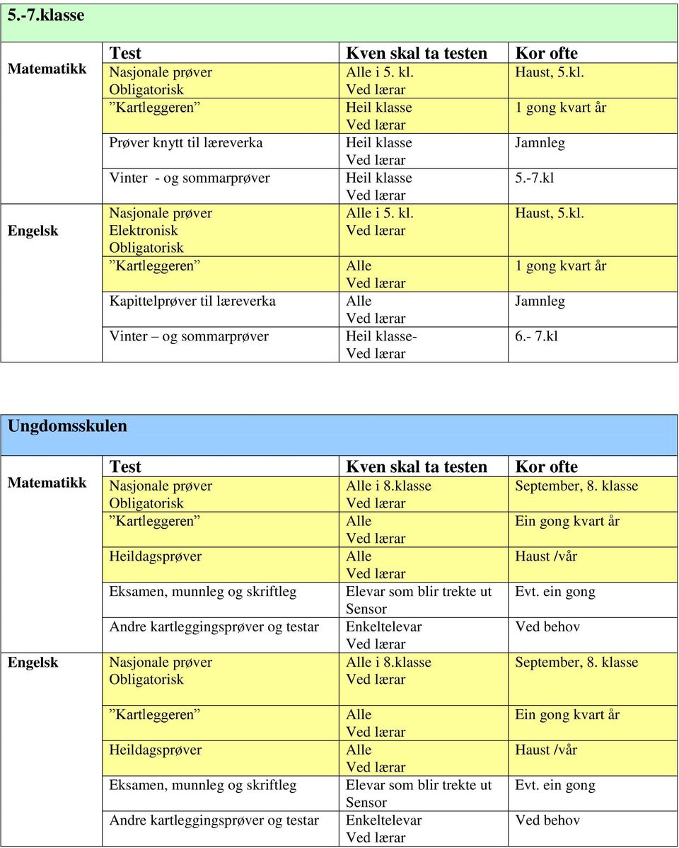 kl Ungdomsskulen Matematikk Engelsk Test Kven skal ta testen Kor ofte Heildagsprøver Eksamen, munnleg og skriftleg Andre kartleggingsprøver og testar i 8.
