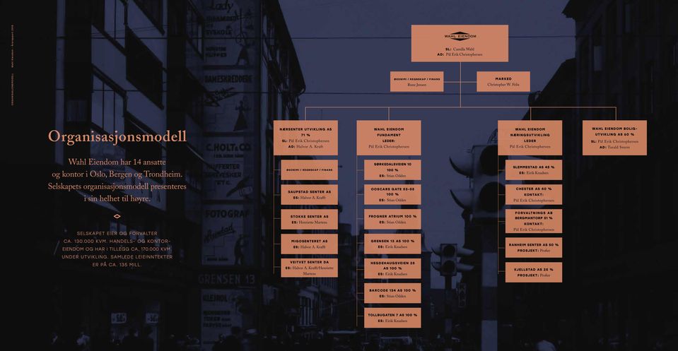 Kraft WAHL EIENDOM FUNDAMENT LEDER: Pål Erik Christophersen WAHL EIENDOM NÆRINGSUTVIKLING LEDER Pål Erik Christophersen WAHL EIENDOM BOLIG- UTVIKLING AS 60 % SL: Pål Erik Christophersen AD: Tarald