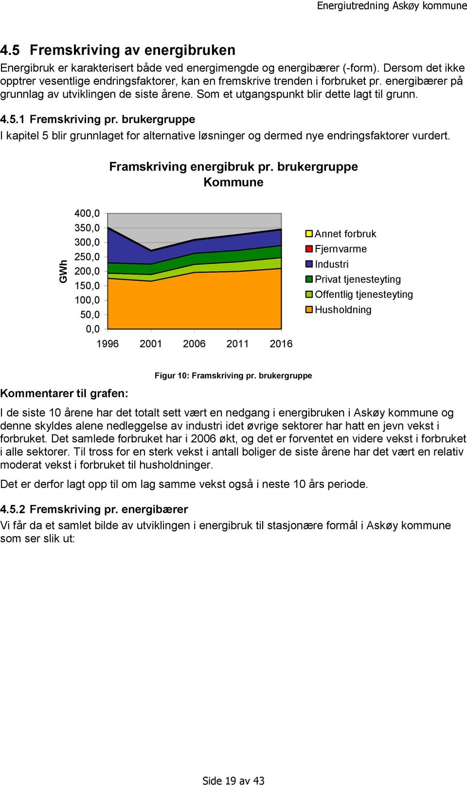 5.1 Fremskriving pr. brukergruppe I kapitel 5 blir grunnlaget for alternative løsninger og dermed nye endringsfaktorer vurdert. Framskriving energibruk pr.