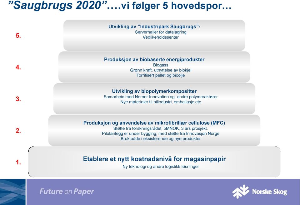 Utvikling av biopolymerkompositter Samarbeid med Norner Innovation og andre polymeraktører Nye materialer til bilindustri, emballasje etc 2.