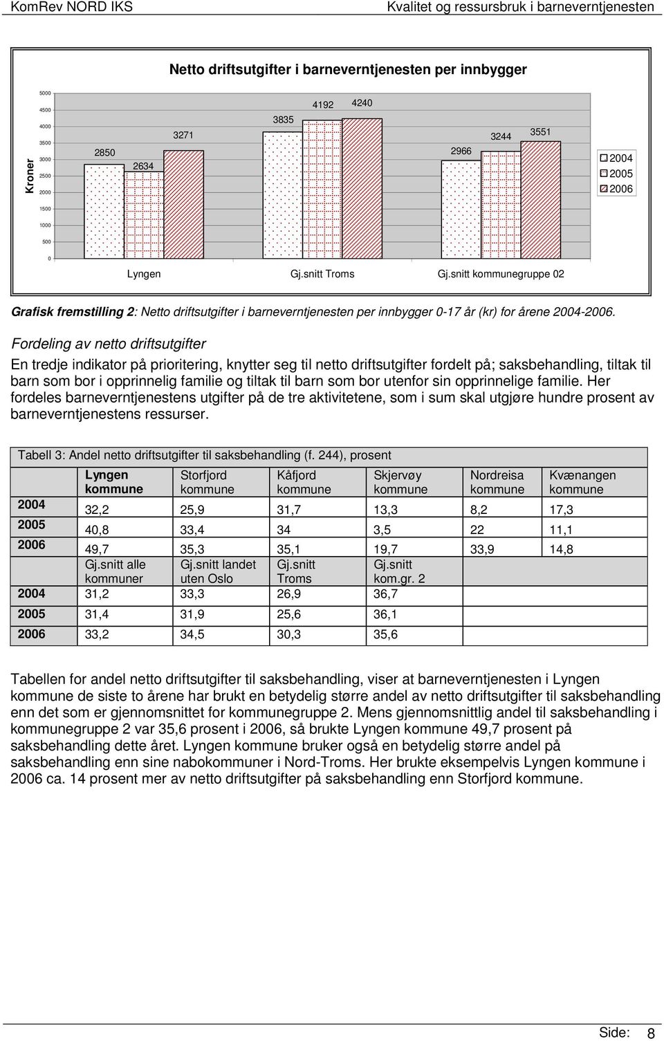 Fordeling av netto driftsutgifter En tredje indikator på prioritering, knytter seg til netto driftsutgifter fordelt på; saksbehandling, tiltak til barn som bor i opprinnelig familie og tiltak til