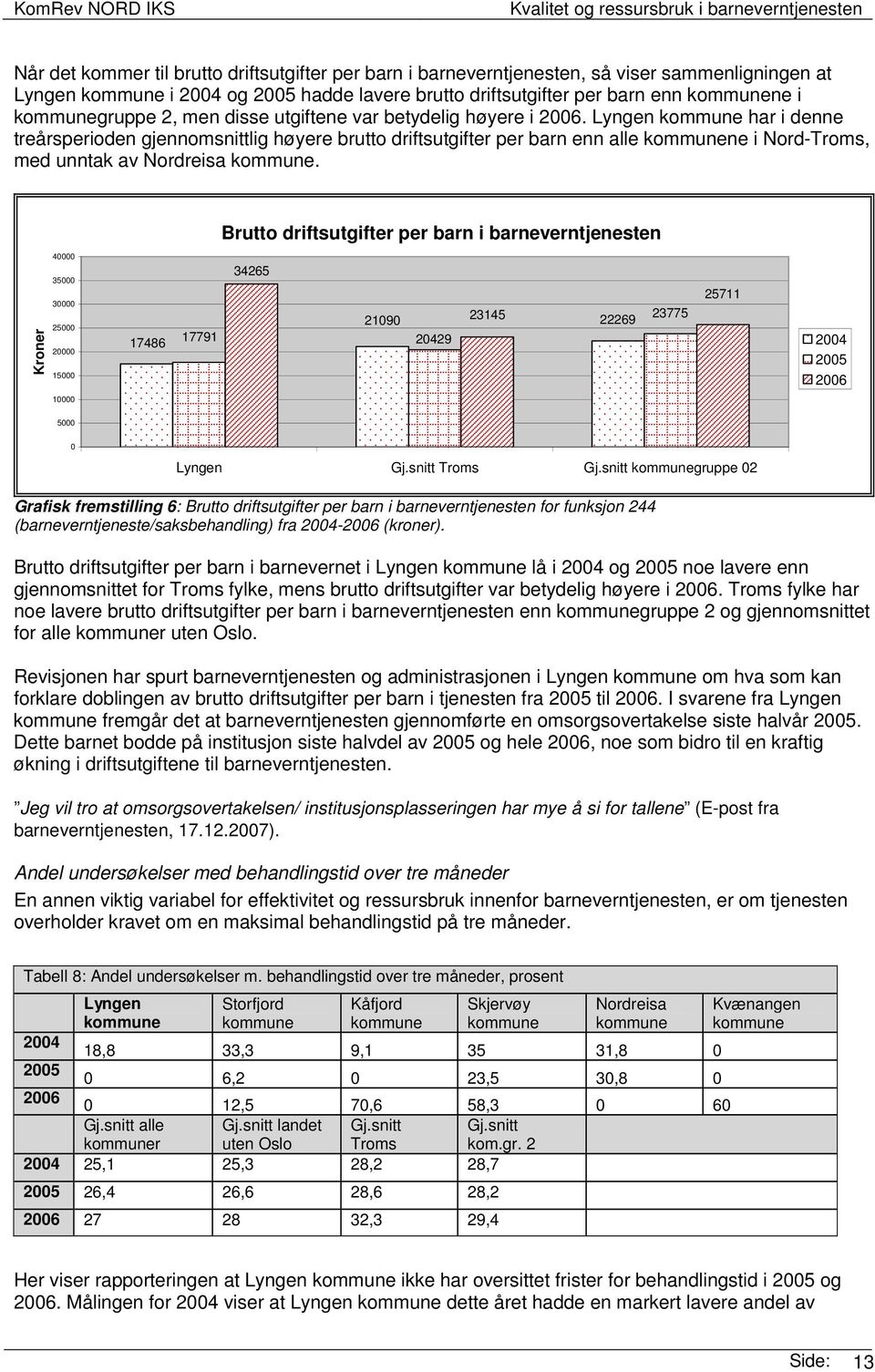 Brutto driftsutgifter per barn i barneverntjenesten Kroner 40000 35000 30000 25000 20000 15000 17486 17791 34265 21090 20429 23145 22269 23775 25711 2004 2005 2006 10000 5000 0 Lyngen Gj.