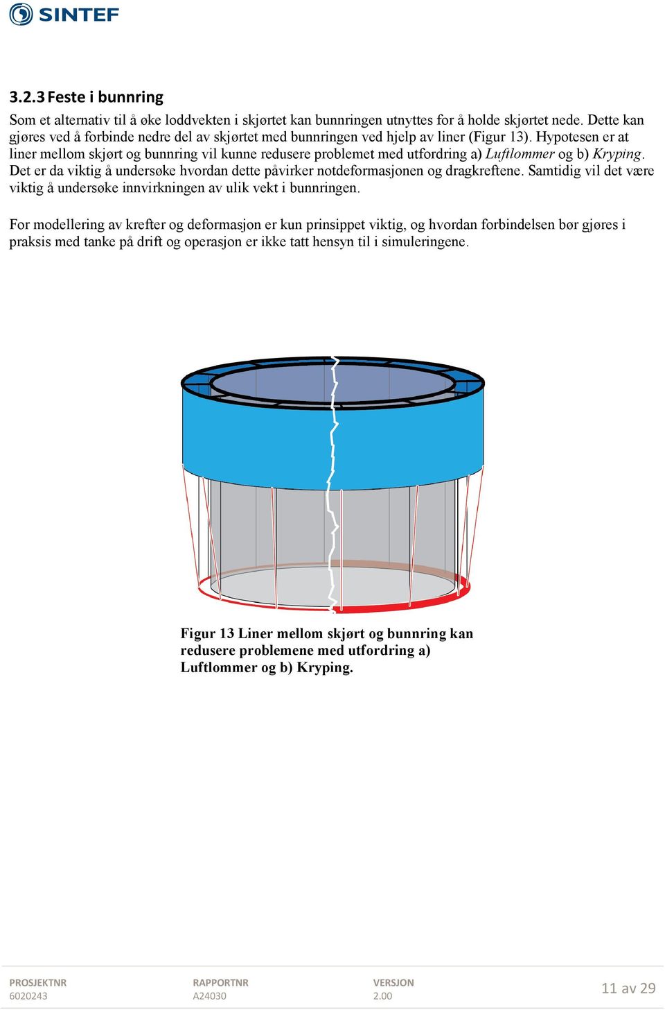 Hypotesen er at liner mellom skjørt og bunnring vil kunne redusere problemet med utfordring a) Luftlommer og b) Kryping.