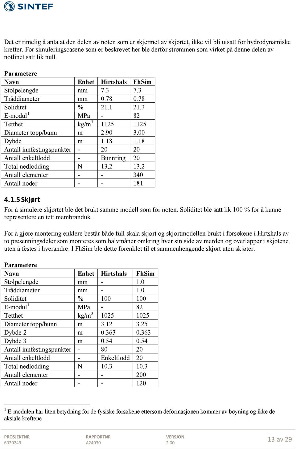 78 0.78 Soliditet % 21.1 21.3 E-modul 1 MPa - 82 Tetthet kg/m 3 1125 1125 Diameter topp/bunn m 2.90 3.00 Dybde m 1.18 1.