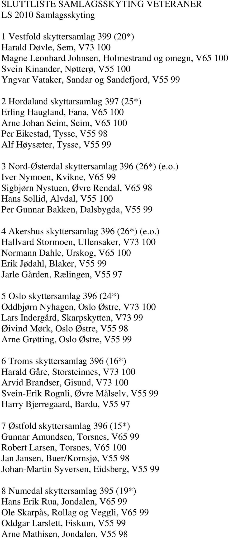 V55 99 3 Nord-Østerdal skyttersamlag 396 (26*) (e.o.) Iver Nymoen, Kvikne, V65 99 Sigbjørn Nystuen, Øvre Rendal, V65 98 Hans Sollid, Alvdal, V55 100 Per Gunnar Bakken, Dalsbygda, V55 99 4 Akershus skyttersamlag 396 (26*) (e.