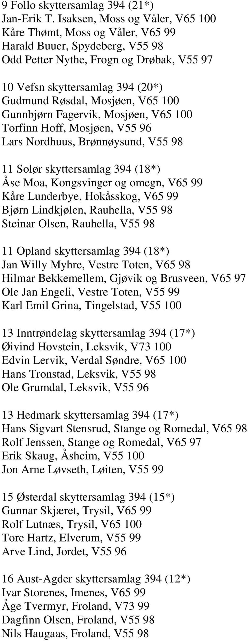 V65 100 Gunnbjørn Fagervik, Mosjøen, V65 100 Torfinn Hoff, Mosjøen, V55 96 Lars Nordhuus, Brønnøysund, V55 98 11 Solør skyttersamlag 394 (18*) Åse Moa, Kongsvinger og omegn, V65 99 Kåre Lunderbye,