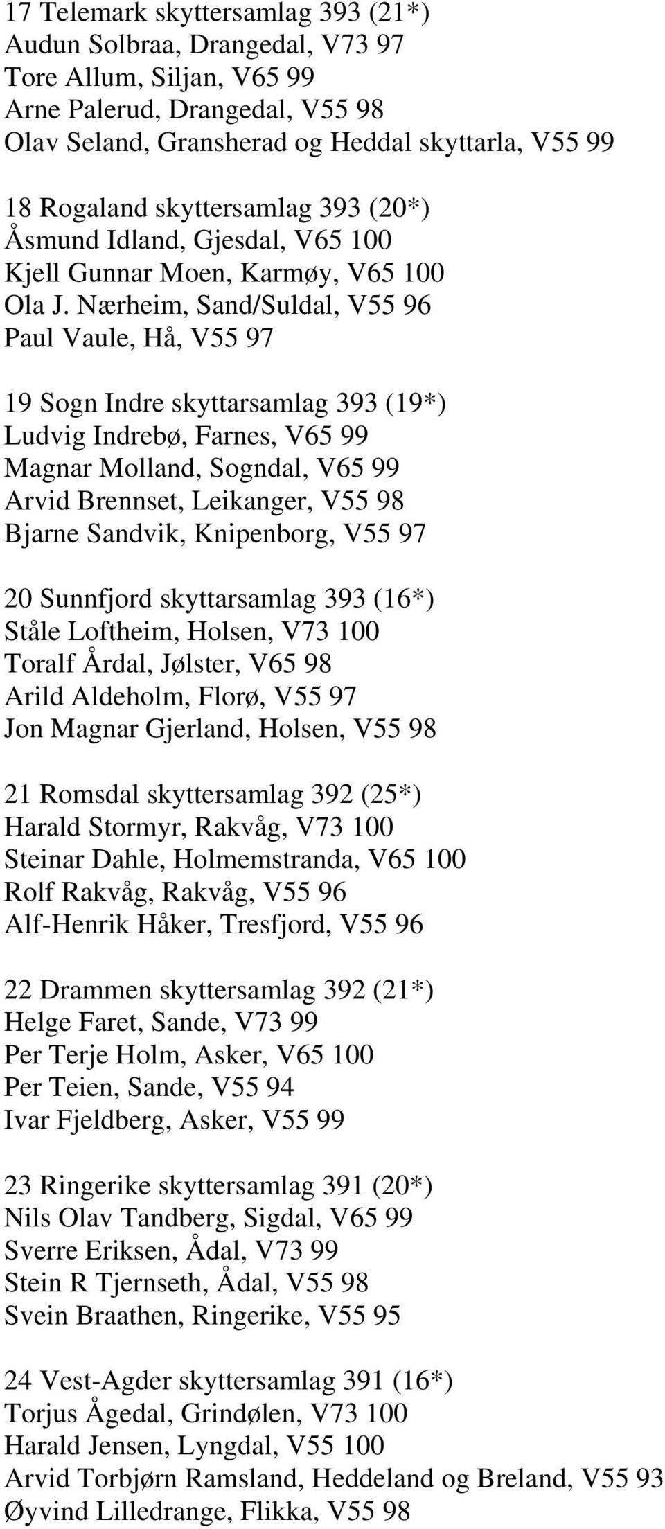 Nærheim, Sand/Suldal, V55 96 Paul Vaule, Hå, V55 97 19 Sogn Indre skyttarsamlag 393 (19*) Ludvig Indrebø, Farnes, V65 99 Magnar Molland, Sogndal, V65 99 Arvid Brennset, Leikanger, V55 98 Bjarne