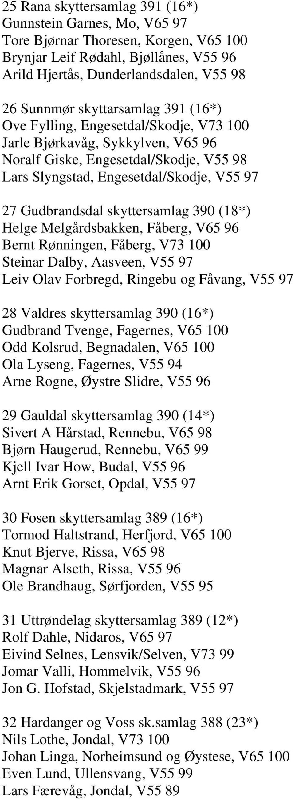 skyttersamlag 390 (18*) Helge Melgårdsbakken, Fåberg, V65 96 Bernt Rønningen, Fåberg, V73 100 Steinar Dalby, Aasveen, V55 97 Leiv Olav Forbregd, Ringebu og Fåvang, V55 97 28 Valdres skyttersamlag 390