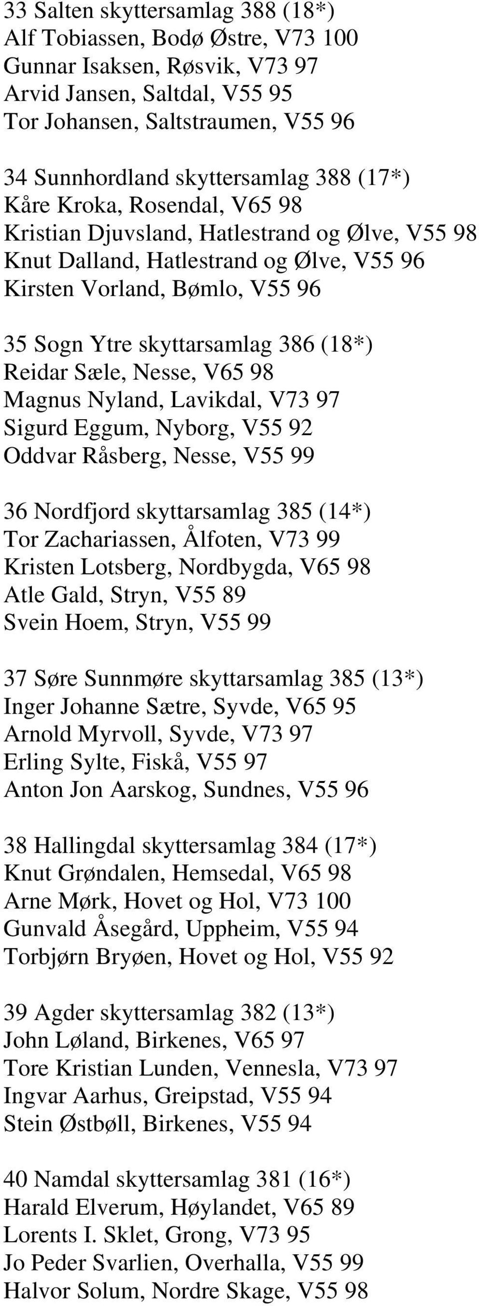 Sæle, Nesse, V65 98 Magnus Nyland, Lavikdal, V73 97 Sigurd Eggum, Nyborg, V55 92 Oddvar Råsberg, Nesse, V55 99 36 Nordfjord skyttarsamlag 385 (14*) Tor Zachariassen, Ålfoten, V73 99 Kristen Lotsberg,