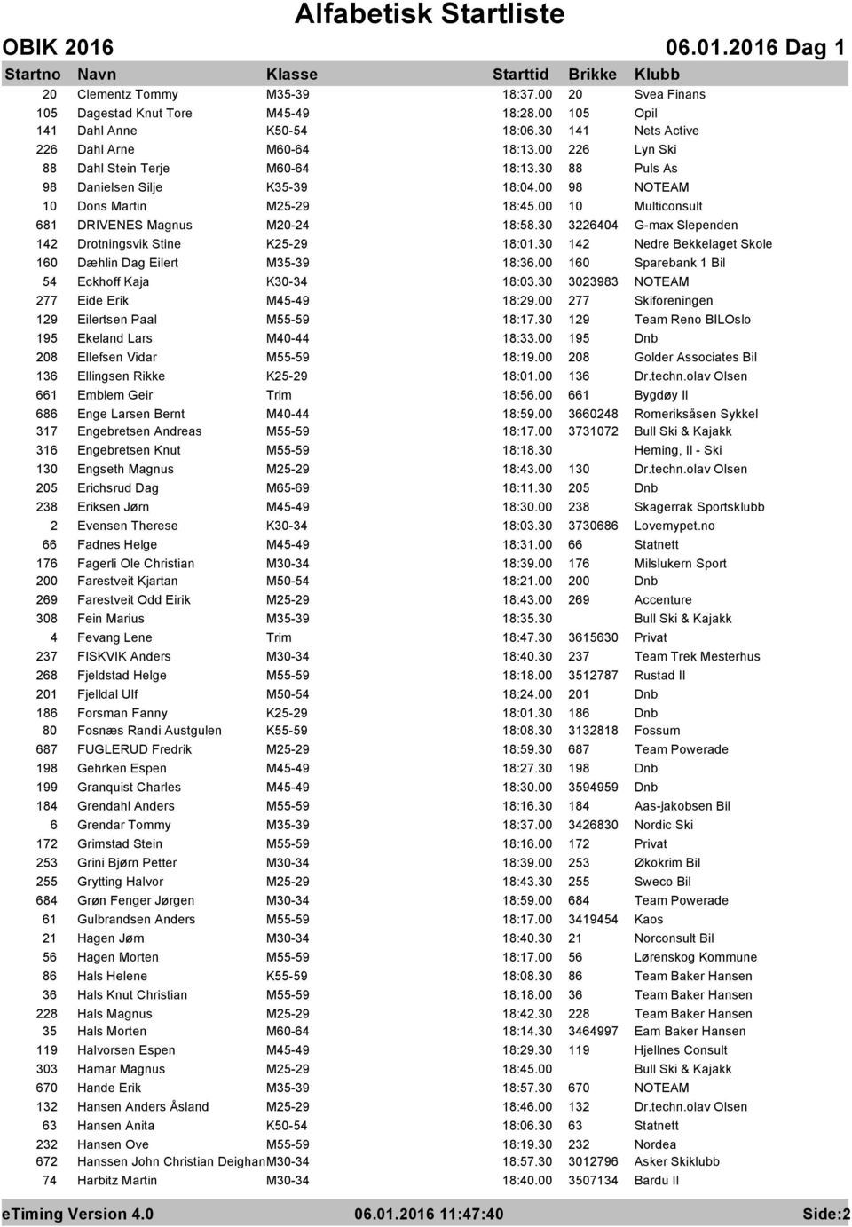 30 3226404 G-max Slependen 142 Drotningsvik Stine K25-29 18:01.30 142 Nedre Bekkelaget Skole 160 Dæhlin Dag Eilert M35-39 18:36.00 160 Sparebank 1 Bil 54 Eckhoff Kaja K30-34 18:03.