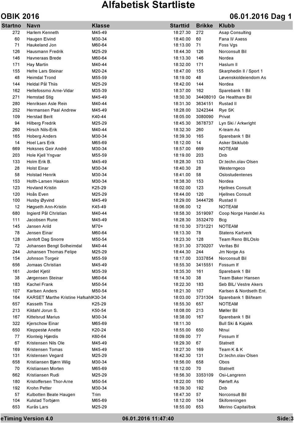 00 155 Skarphedin Il / Sport 1 48 Heimdal Trond M55-59 18:19.00 48 Løvenskioldeiendom As 144 Heldal Pål Thiis M25-29 18:42.00 144 Nordea 162 Hellefossmo Arne-Vidar M35-39 18:37.