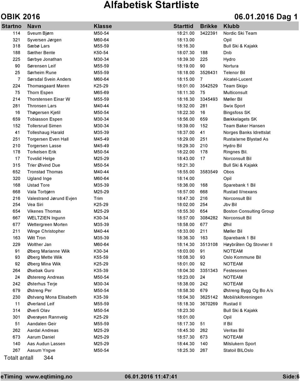 00 3542529 Team Skigo 75 Thorn Espen M65-69 18:11.30 75 Multiconsult 214 Thorstensen Einar W M55-59 18:16.30 3345493 Møller Bil 281 Thronsen Lars M40-44 18:32.