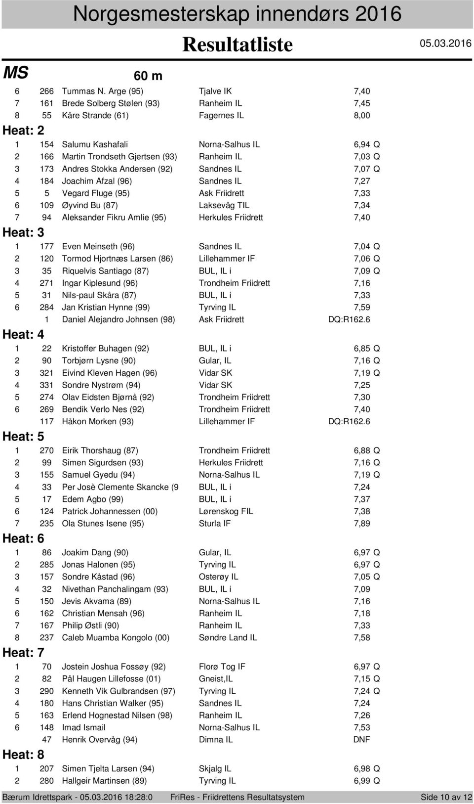 (9) Sandnes IL,0 Q Joachim Afzal (9) Sandnes IL, Vegard Fluge (9) Ask Friidrett, 09 Øyvind Bu () Laksevåg TIL, 9 Aleksander Fikru Amlie (9) Herkules Friidrett,0 Heat: Even Meinseth (9) Sandnes IL,0 Q