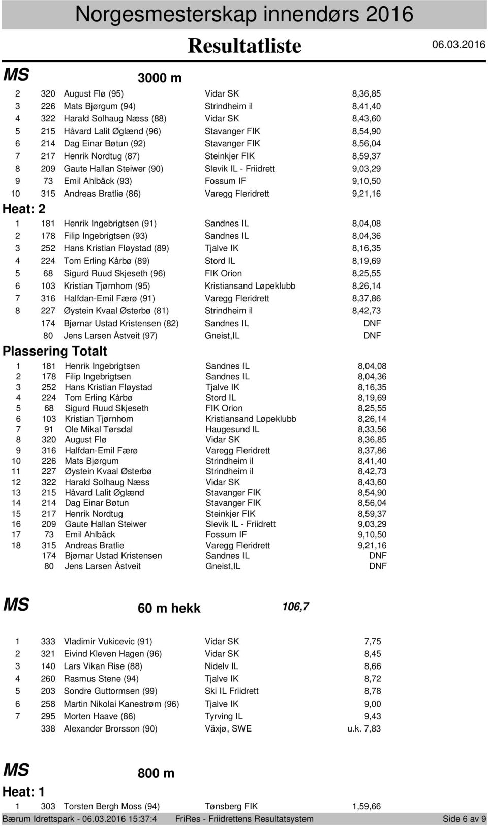 Ingebrigtsen (9) Sandnes IL,0,0 Filip Ingebrigtsen (9) Sandnes IL,0, Hans Kristian Fløystad (9) Tjalve IK,, Tom Erling Kårbø (9) Stord IL,9,9 Sigurd Ruud Skjeseth (9) FIK Orion,, 0 Kristian Tjørnhom