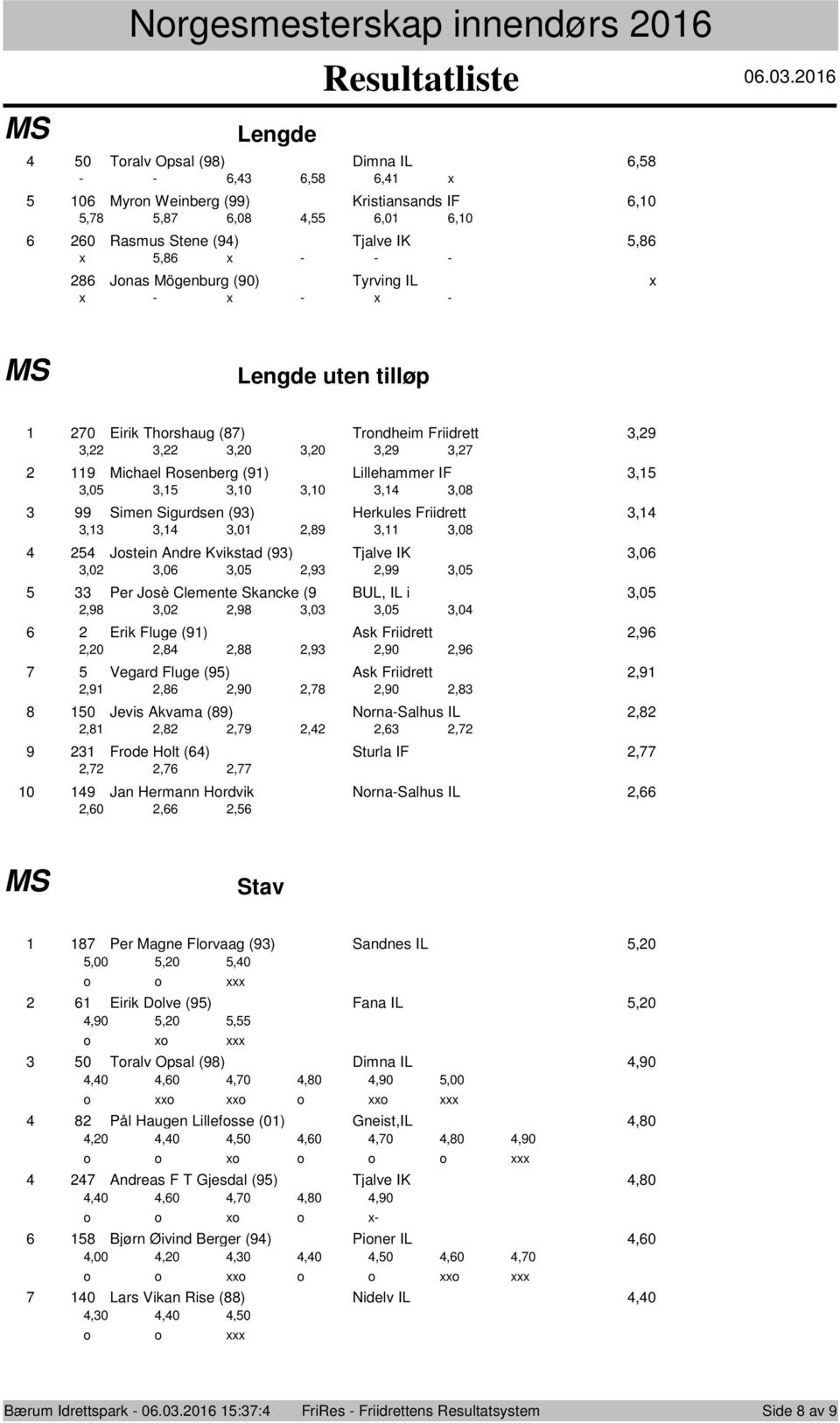 0.0 0 Toralv Opsal (9) Dimna IL, - -,,, x 0 Myron Weinberg (99) Kristiansands IF,0,,,0,,0,0 0 Rasmus Stene (9) Tjalve IK, x, x - - - Jonas Mögenburg (90) Tyrving IL x x - x - x - Lengde uten tilløp 9