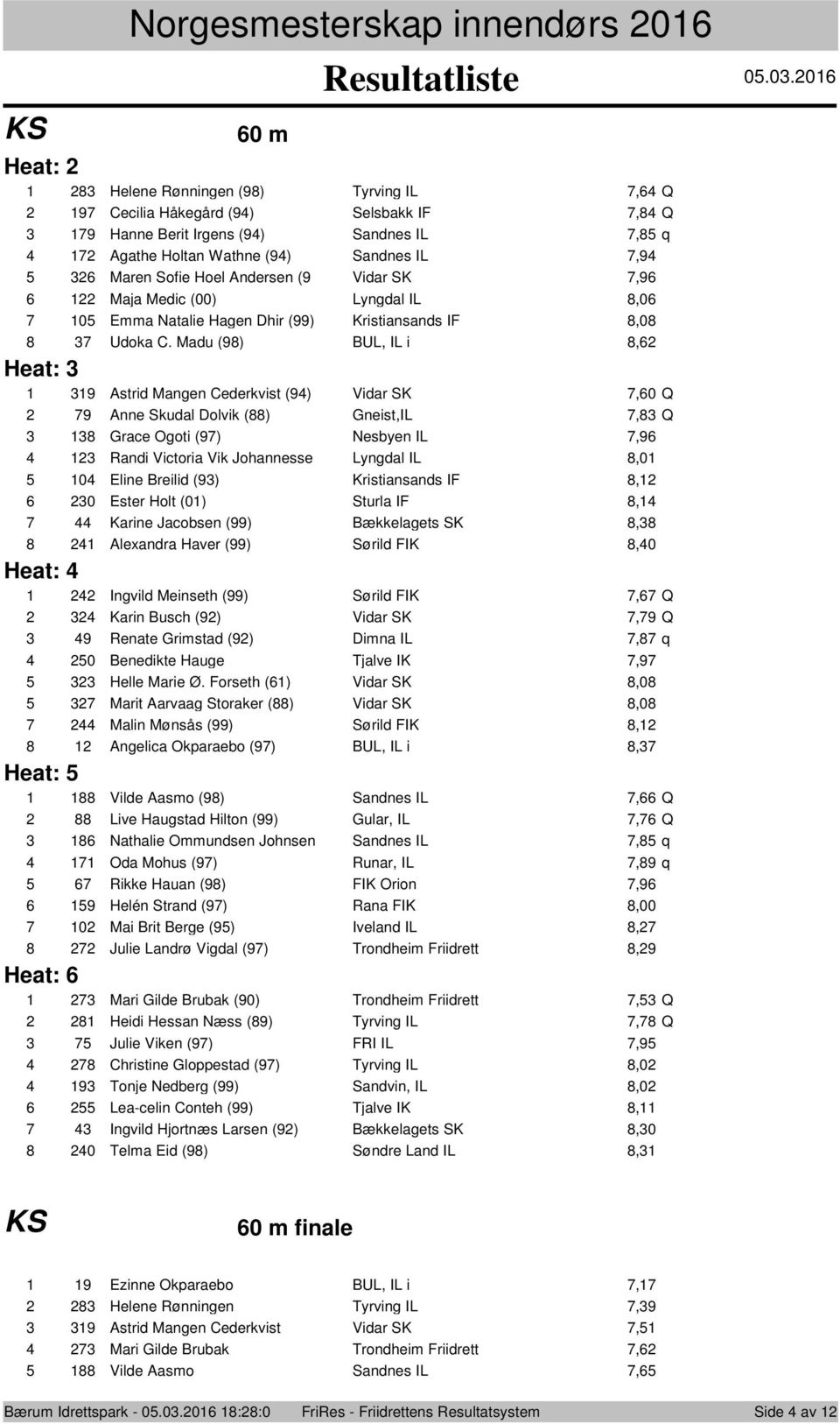 Vidar SK,9 Maja Medic (00) Lyngdal IL,0 0 Emma Natalie Hagen Dhir (99) Kristiansands IF,0 Udoka C.