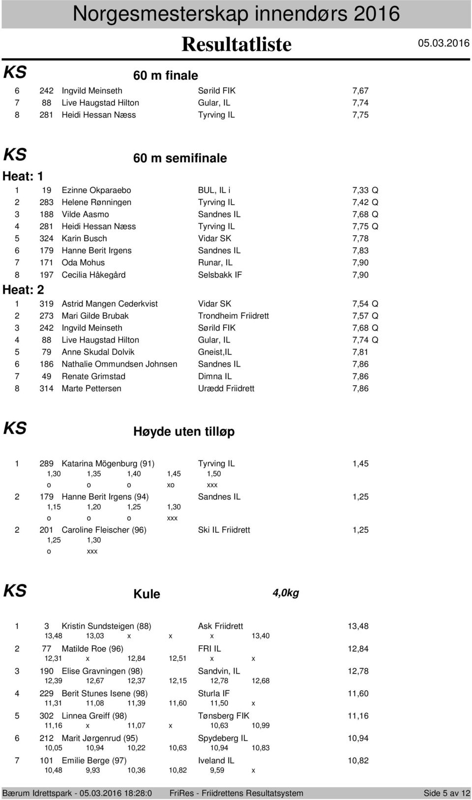 Aasmo Sandnes IL, Q Heidi Hessan Næss Tyrving IL, Q Karin Busch Vidar SK, 9 Hanne Berit Irgens Sandnes IL, Oda Mohus Runar, IL,90 9 Cecilia Håkegård Selsbakk IF,90 Heat: 9 Astrid Mangen Cederkvist