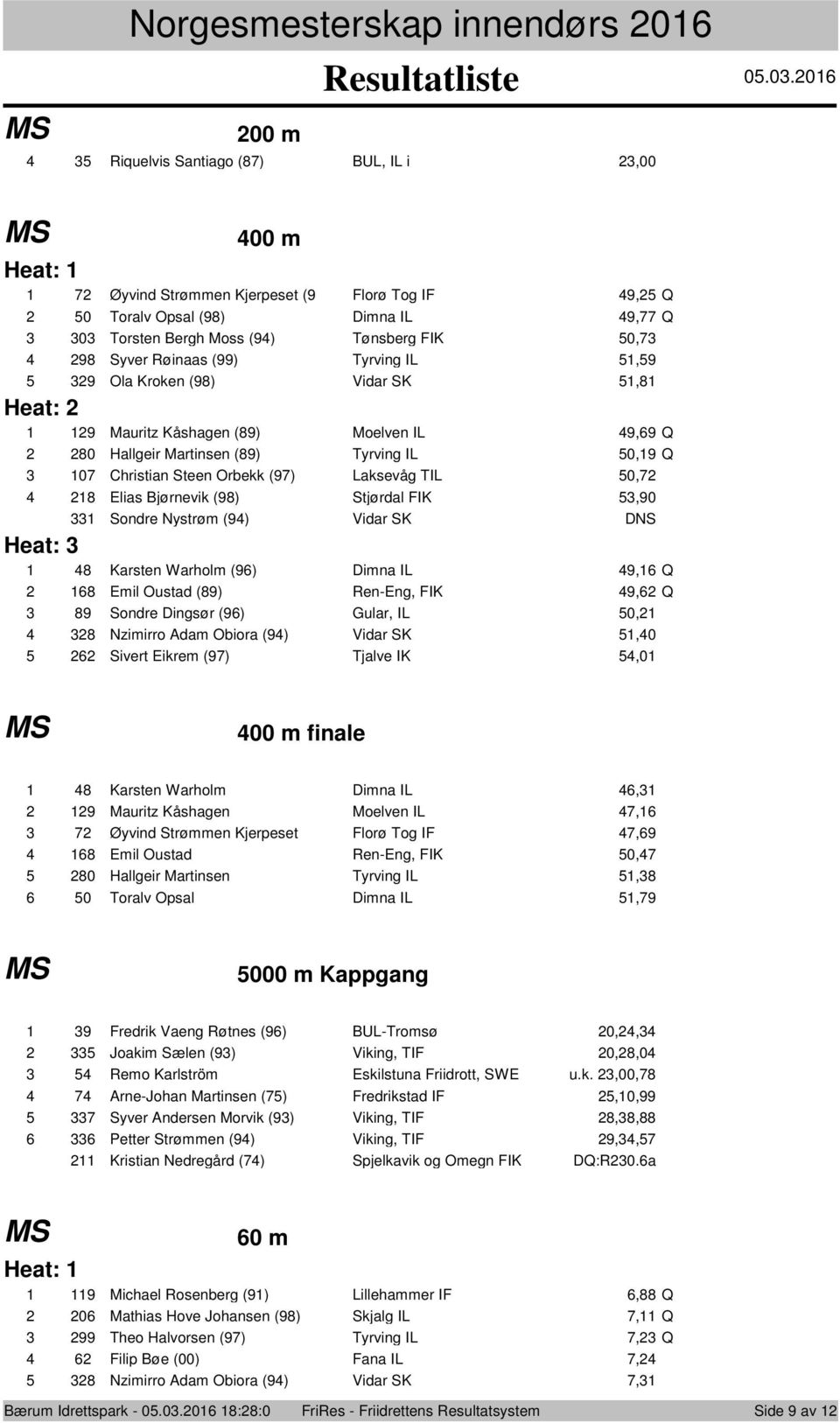 Tyrving IL,9 9 Ola Kroken (9) Vidar SK, Heat: 9 Mauritz Kåshagen (9) Moelven IL 9,9 Q 0 Hallgeir Martinsen (9) Tyrving IL 0,9 Q 0 Christian Steen Orbekk (9) Laksevåg TIL 0, Elias Bjørnevik (9)